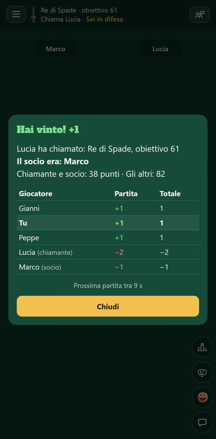 Il riepilogo di fine partita